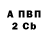 Дистиллят ТГК жижа Egor Shinoff
